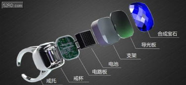 智能珠寶新風尚 中興思秸發布首款可穿戴珠寶化智能戒指